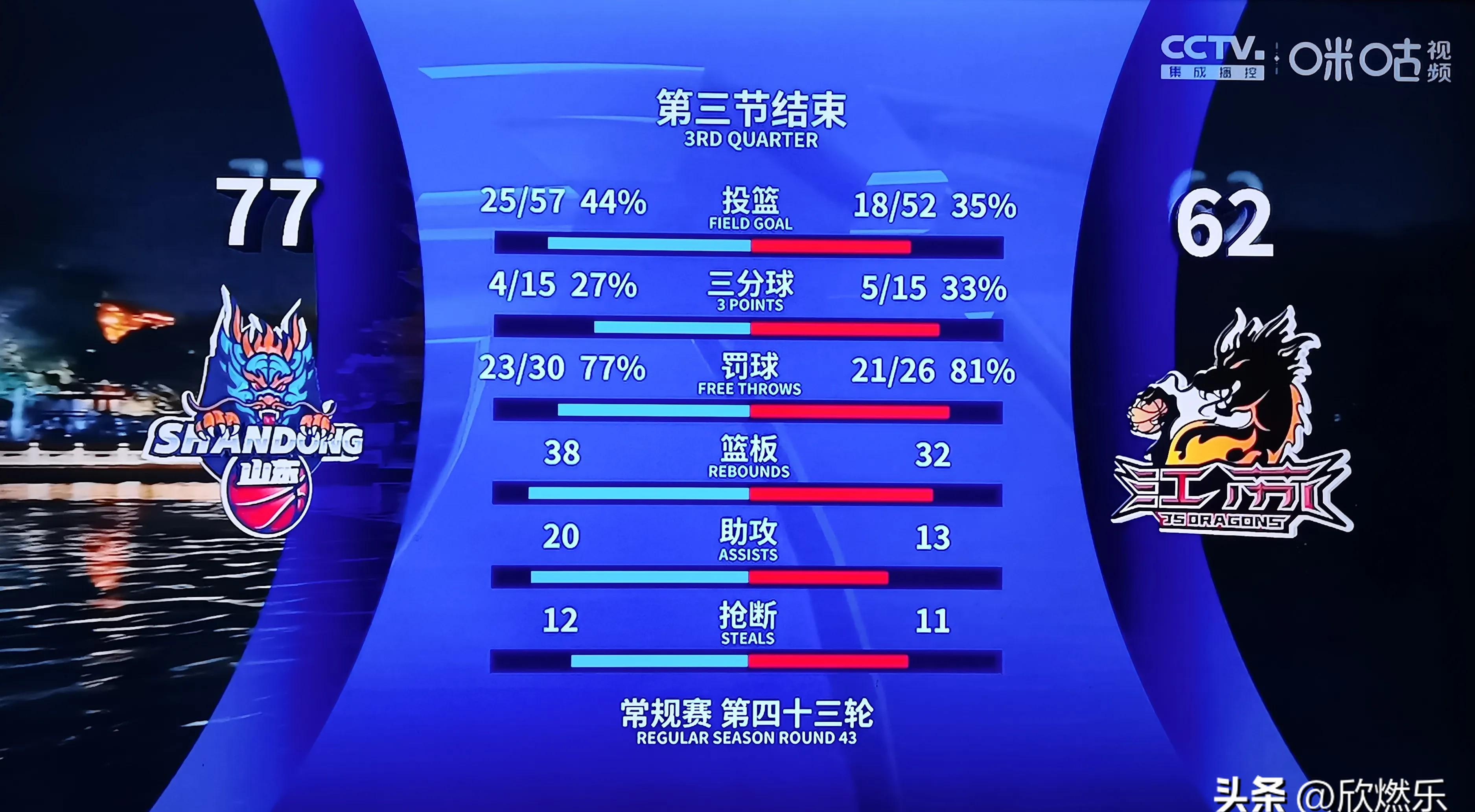 乐鱼体育-精彩绝伦比赛充满变数多惊喜